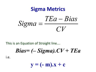 Sigma Metrics
This is an Equation of Straight line….
Bias= (– Sigma).CV + TEa
i.e.
y = (- m).x + c
 