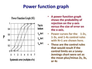 Power Function Graph Chart Quality Control in Clinical Chemistry | PPT