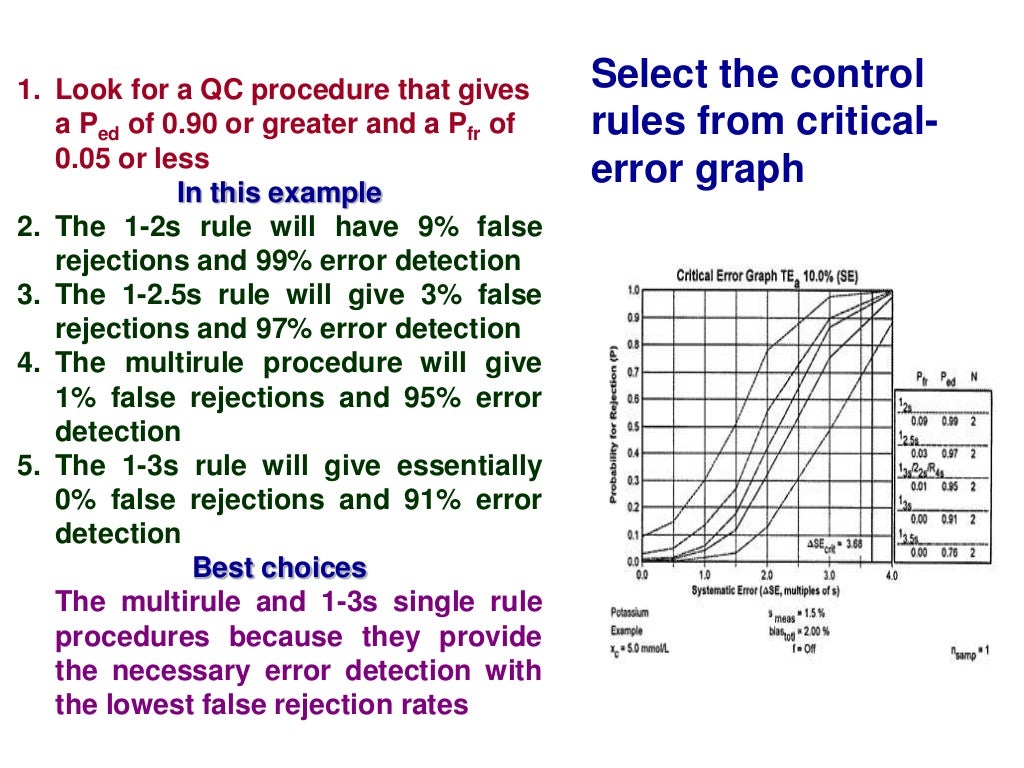 Quality Control in Clinical Chemistry