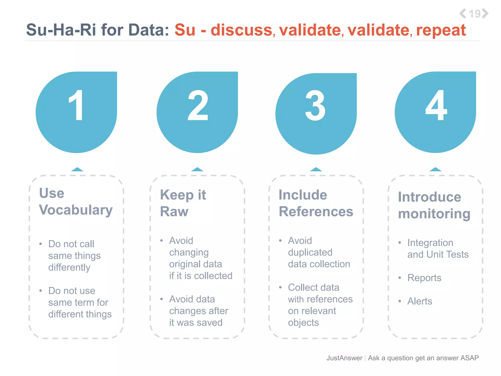 Su-Ha-Ri for Data: Su - discuss, validate, validate, repeat 
JustAnswer | Ask a question get an answer ASAP 
Use 
Vocabulary 
• Do not call 
same things 
differently 
• Do not use 
same term for 
different things 
Introduce 
monitoring 
• Integration 
and Unit Tests 
• Reports 
• Alerts 
Keep it 
Raw 
• Avoid 
changing 
original data 
if it is collected 
• Avoid data 
changes after 
it was saved 
Include 
References 
• Avoid 
duplicated 
data collection 
• Collect data 
with references 
on relevant 
objects 
10 
1 2 3 4 
 