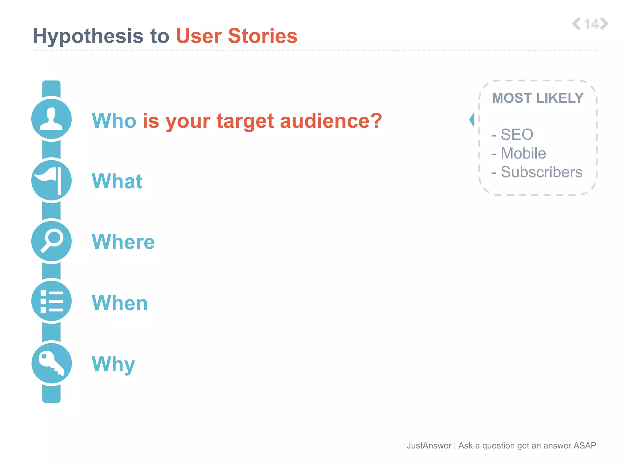 JustAnswer | Ask a question get an answer ASAP 
Hypothesis to User Stories 
2 
Who is your target audience? 
What 
Where 
When 
Why 
MOST LIKELY 
- SEO 
- Mobile 
- Subscribers 
 