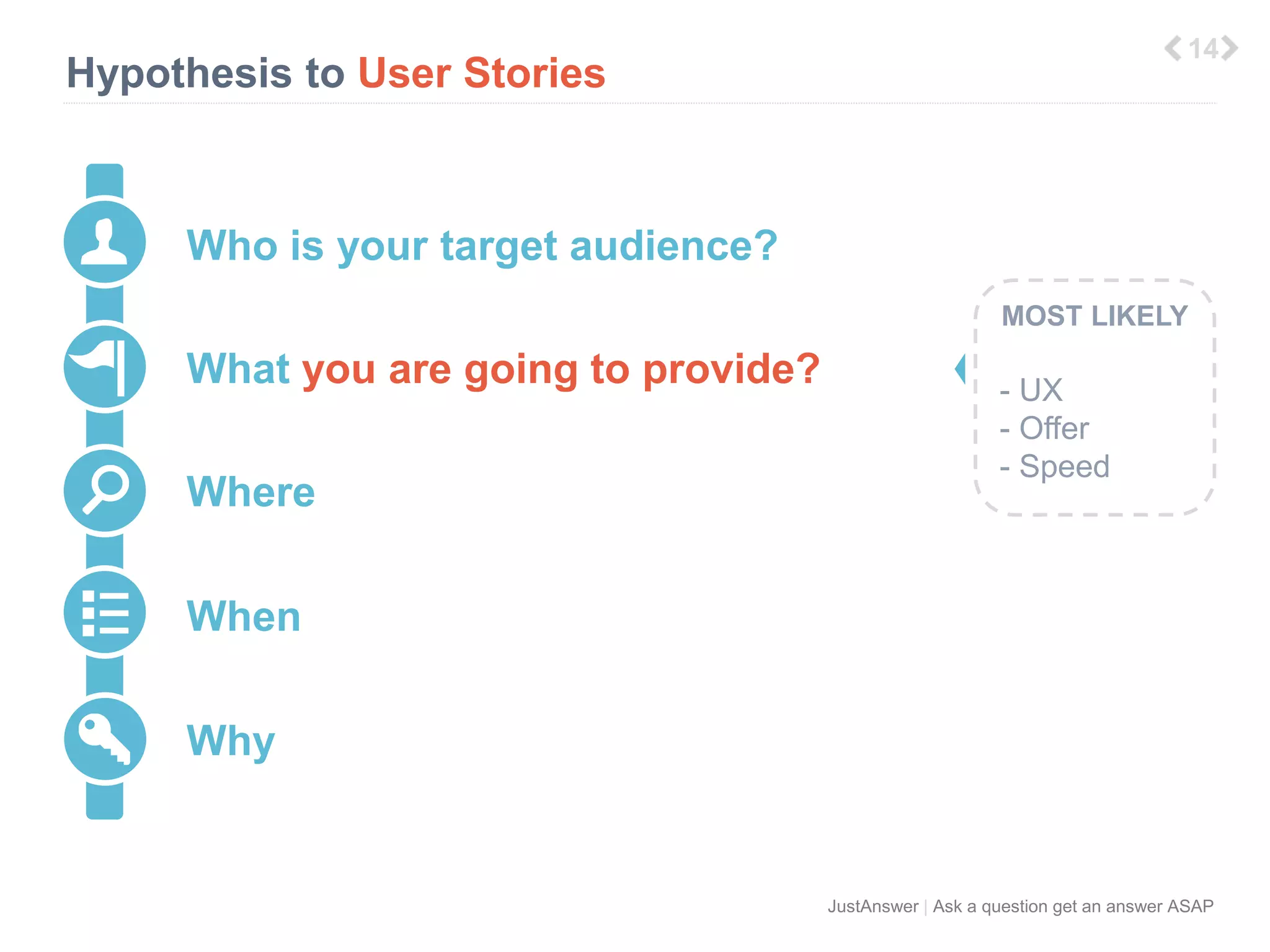 JustAnswer | Ask a question get an answer ASAP 
Hypothesis to User Stories 
3 
Who is your target audience? 
What you are going to provide? 
Where 
When 
Why 
MOST LIKELY 
- UX 
- Offer 
- Speed 
 