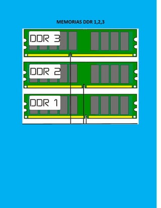 MEMORIAS DDR 1,2,3
 