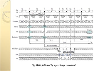 DDR2 SDRAM | PPT