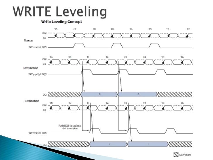 DDR3 ddr3 timing diagram 