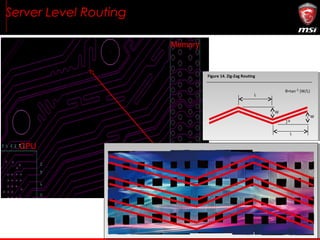Server Level Routing
Figure 14. Zig-Zag Routing
L
W
L
W
θ=tan (W/L)-1
θ
CPU
Memory
 