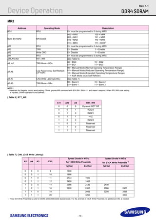 Micron Ddr4 Rdimm Drawing.pdf DDR4_Device_Operations_Rev11_Oct_14-0.pdf