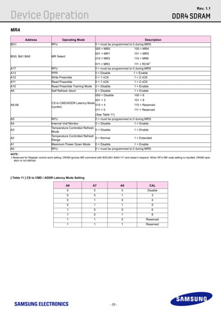 DDR4_Device_Operations_Rev11_Oct_14-0.pdf