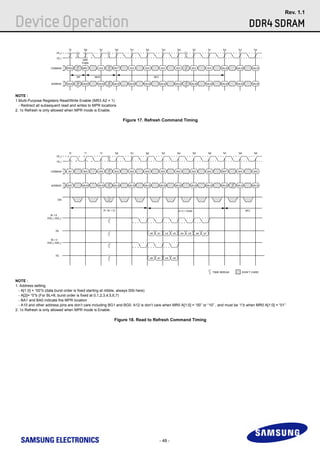 DDR4_Device_Operations_Rev11_Oct_14-0.pdf