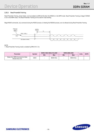 Micron Ddr4 Rdimm Drawing.pdf DDR4_Device_Operations_Rev11_Oct_14-0.pdf