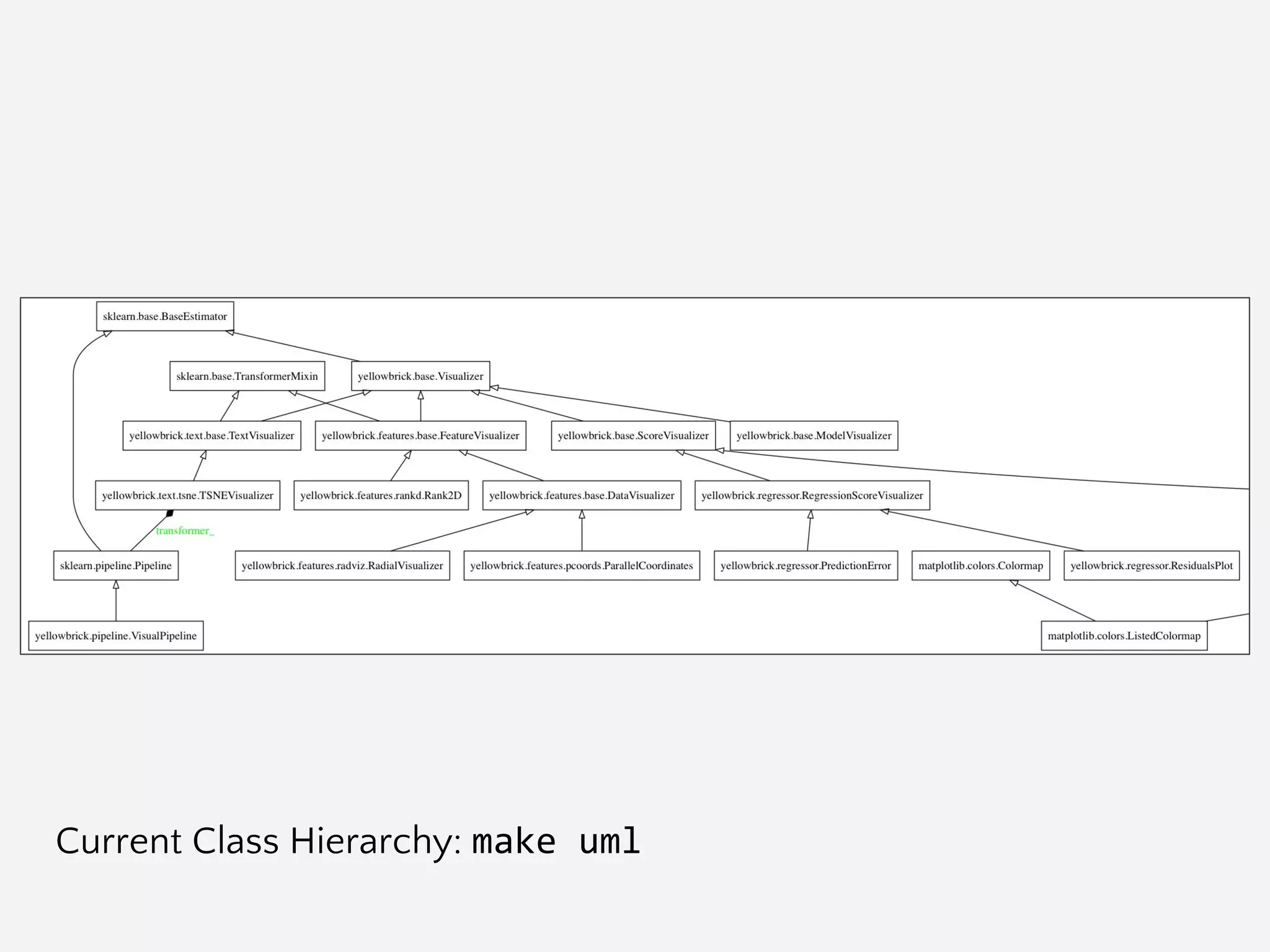 Visualizing Model Selection with Scikit-Yellowbrick: An Introduction to ...