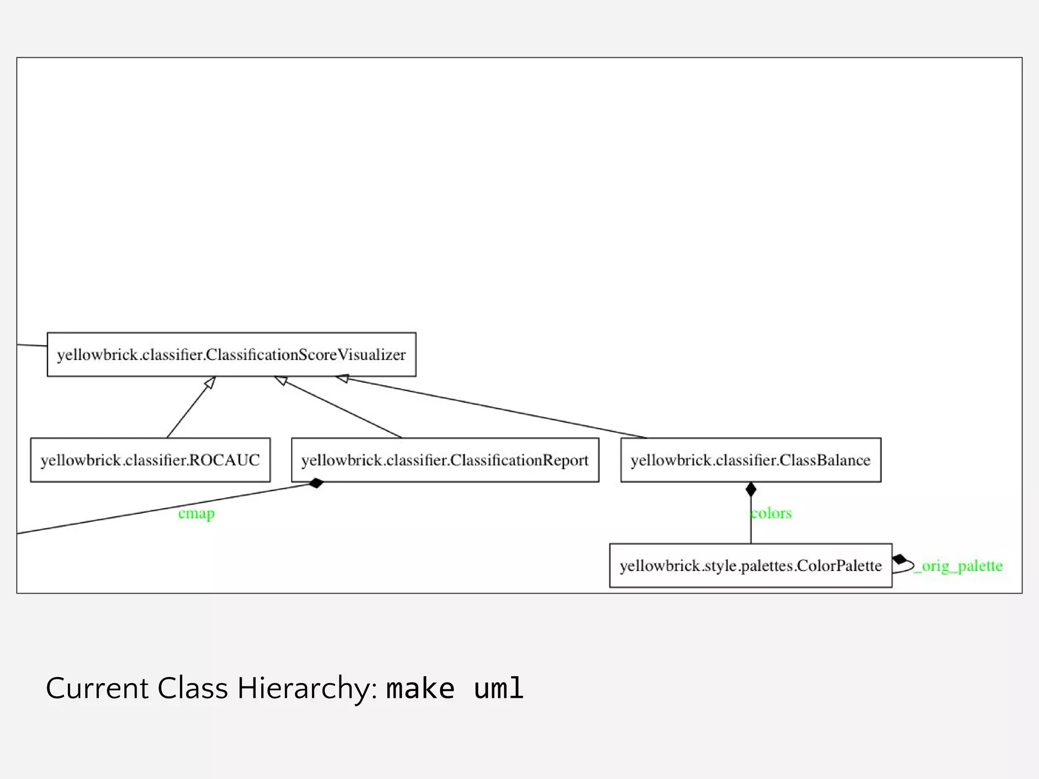 Visualizing Model Selection with Scikit-Yellowbrick: An Introduction to ...
