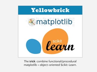 The trick: combine functional/procedural
matplotlib + object-oriented Scikit-Learn.
Yellowbrick
 