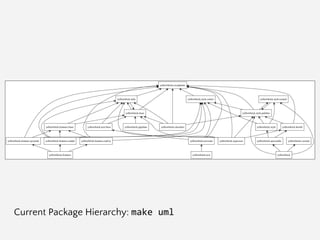 Current Package Hierarchy: make uml
 