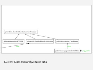 Current Class Hierarchy: make uml
 