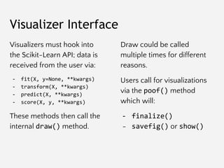 Visualizer Interface
Visualizers must hook into
the Scikit-Learn API; data is
received from the user via:
- fit(X, y=None,...