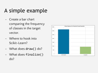 A simple example
- Create a bar chart
comparing the frequency
of classes in the target
vector.
- Where to hook into
Scikit...