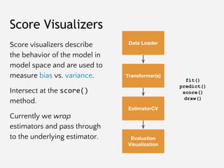Score Visualizers
Score visualizers describe
the behavior of the model in
model space and are used to
measure bias vs. var...