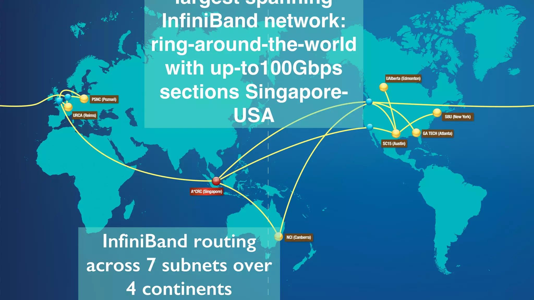 www.icm.edu.pl
largest spanning
InfiniBand network:
ring-around-the-world
with up-to100Gbps
sections Singapore-
USA
InfiniBand routing
across 7 subnets over
4 continents
 