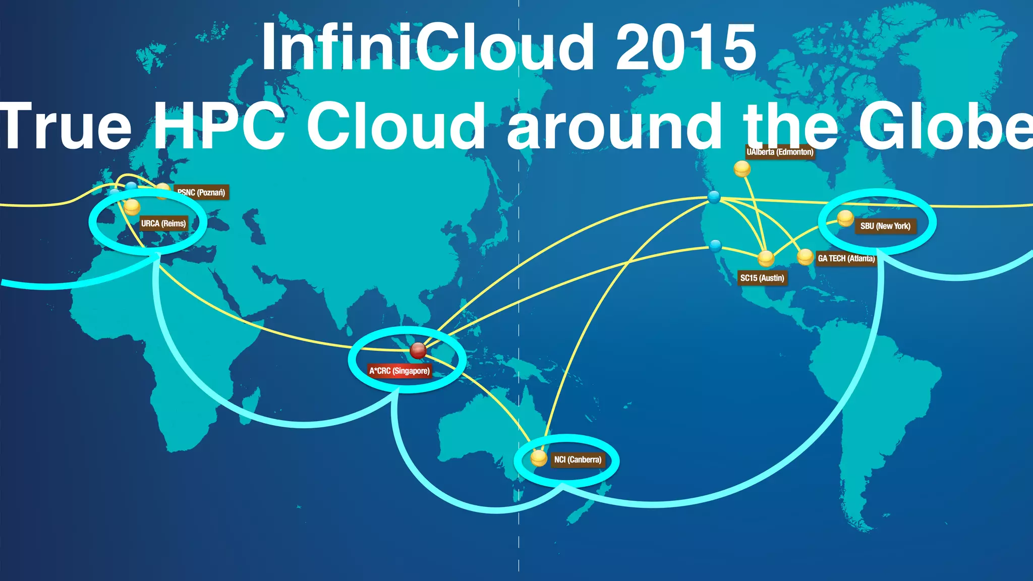 www.icm.edu.pl
InfiniCloud 2015
True HPC Cloud around the Globe
 