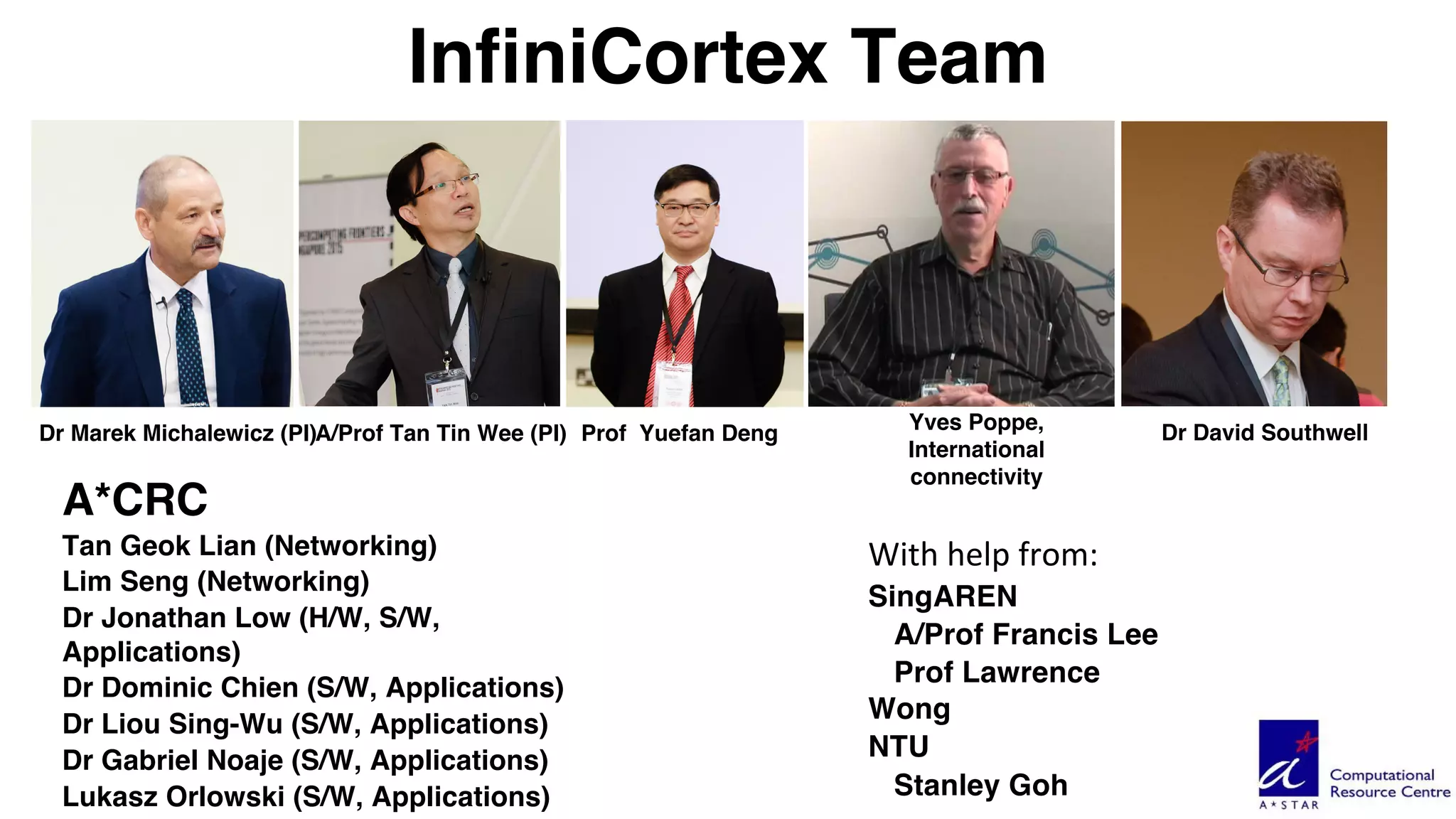 InfiniCortex Team
With	help	from:
SingAREN
A/Prof Francis Lee
Prof Lawrence
Wong
NTU
Stanley Goh
A*CRC
Tan Geok Lian (Networking)
Lim Seng (Networking)
Dr Jonathan Low (H/W, S/W,
Applications)
Dr Dominic Chien (S/W, Applications)
Dr Liou Sing-Wu (S/W, Applications)
Dr Gabriel Noaje (S/W, Applications)
Lukasz Orlowski (S/W, Applications)
A/Prof Tan Tin Wee (PI) Yves Poppe,
International
connectivity
Prof Yuefan DengDr Marek Michalewicz (PI) Dr David Southwell
 