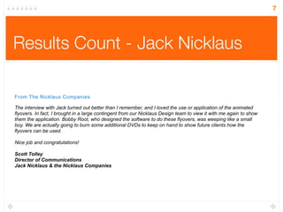 7




Results Count - Jack Nicklaus

From The Nicklaus Companies

The interview with Jack turned out better than I remember, and I loved the use or application of the animated
flyovers. In fact, I brought in a large contingent from our Nicklaus Design team to view it with me again to show
them the application. Bobby Root, who designed the software to do these flyovers, was weeping like a small
boy. We are actually going to burn some additional DVDs to keep on hand to show future clients how the
flyovers can be used.

Nice job and congratulations!

Scott Tolley
Director of Communications
Jack Nicklaus & the Nicklaus Companies
 