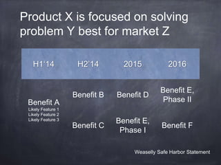 Product X is focused on solving 
problem Y best for market Z 
H1‘14 H2’14 2015 2016 
Benefit A 
Likely Feature 1 
Likely Feature 2 
Likely Feature 3 
Benefit B Benefit D 
Benefit E, 
Phase II 
Benefit C 
Benefit E, 
Phase I 
Benefit F 
Weaselly Safe Harbor Statement 
 