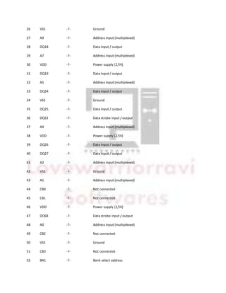 Ddr Pin Map Ddr sdram dimm (184 pin, unbuffered) pinout | DOCX