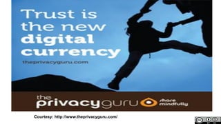 Courtesy: http://www.theprivacyguru.com/
 