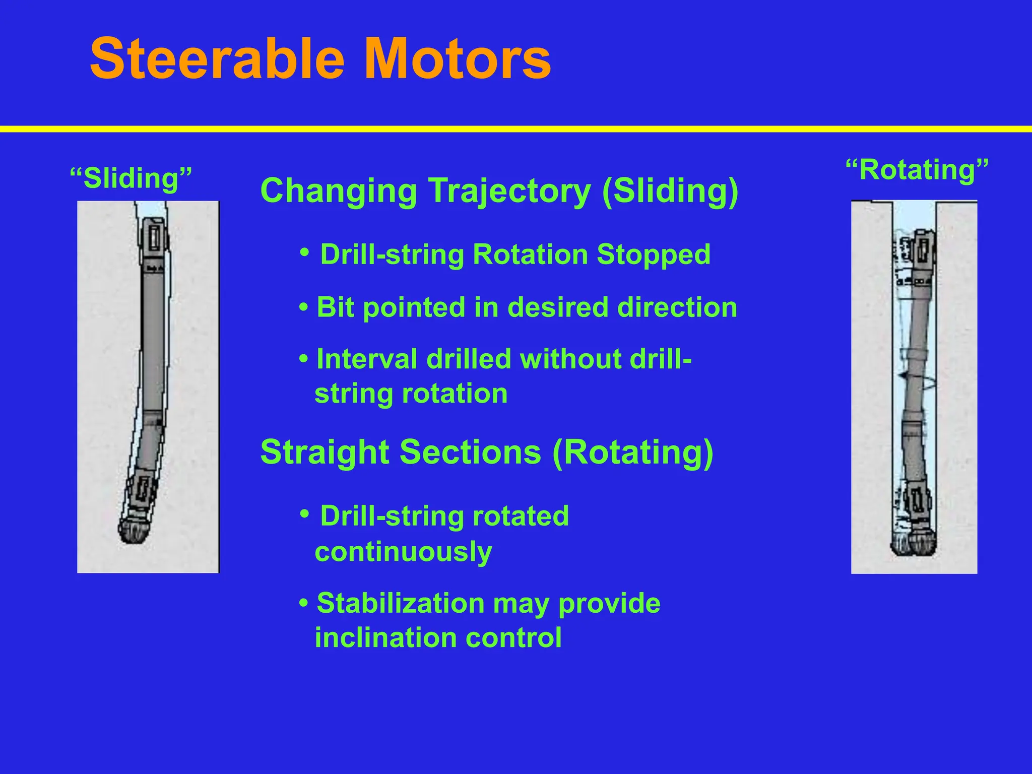 Steerable Motors
Changing Trajectory (Sliding)
• Drill-string Rotation Stopped
• Bit pointed in desired direction
• Interval drilled without drill-
string rotation
Straight Sections (Rotating)
• Drill-string rotated
continuously
• Stabilization may provide
inclination control
“Sliding” “Rotating”
 