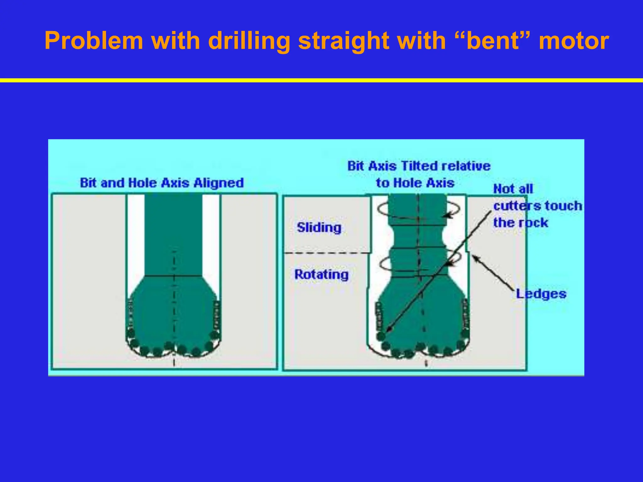 Problem with drilling straight with “bent” motor
 
