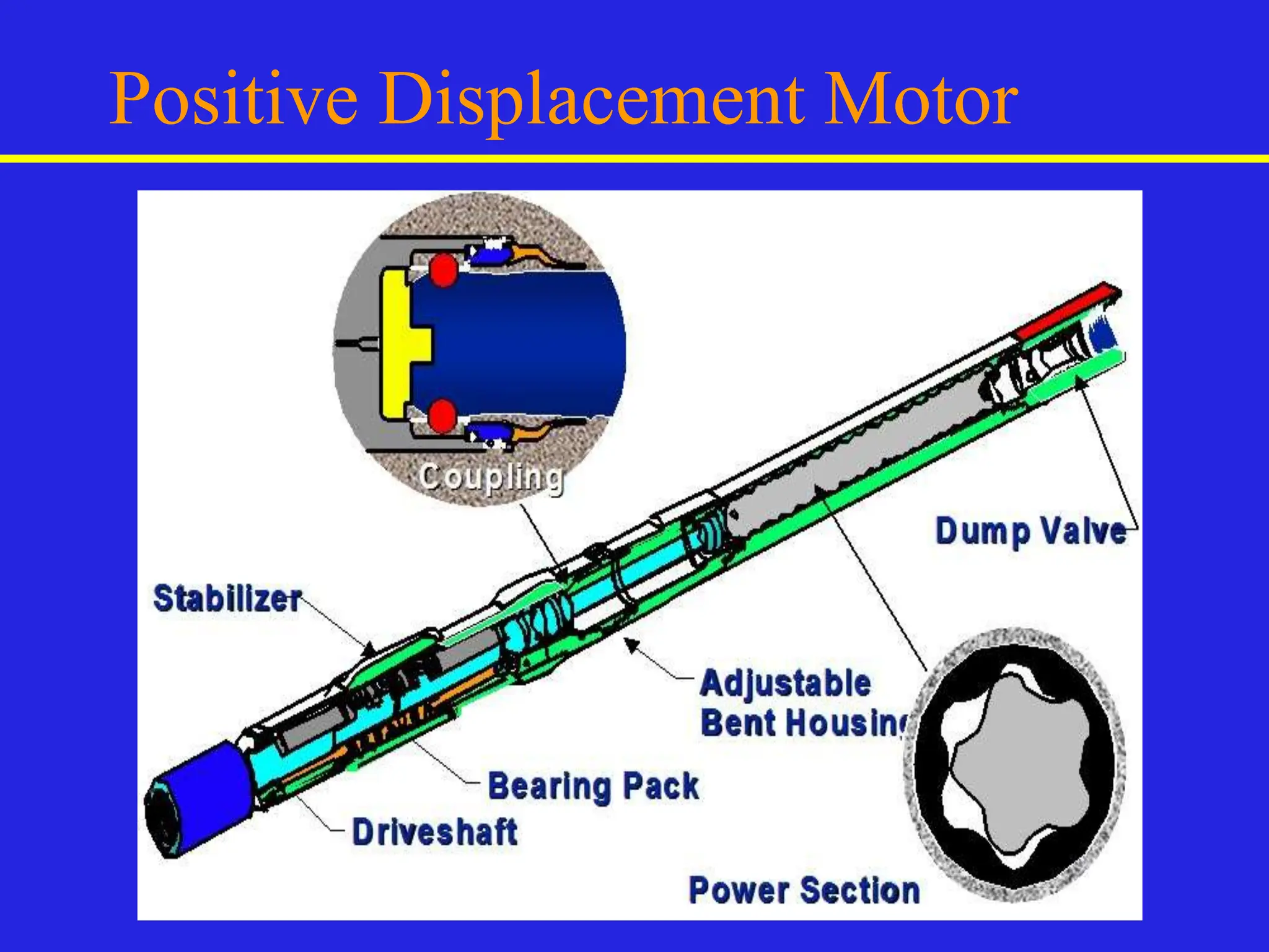 Positive Displacement Motor
 