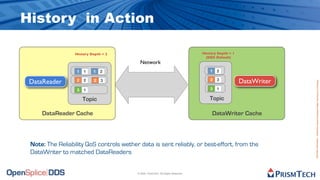 History in Action

                  History Depth = 2                                                History Depth = 1
                                                                                    (DDS Default)
                                            Network
                   1   1   1   2                                                       1   2

 DataReader        2   2   2   3                                                       2   3
                                                                                                       DataWriter




                                                                                                                    Proprietary Information - Distribution without Expressed Written Permission is Prohibited.
                   3   1                                                               3   1

                       Topic                                                          Topic

     DataReader Cache                                                                   DataWriter Cache



 Note: The Reliability QoS controls wether data is sent reliably, or best-effort, from the
 DataWriter to matched DataReaders


                                          © 2009, PrismTech. All Rights Reserved
 