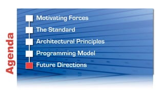 Motivating Forces
         The Standard
Agenda

         Architectural Principles
         Programming Model
         Future Directions
 
