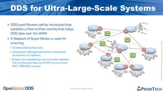 DDS for Ultra-Large-Scale Systems
‣ DDS-Level Routers will be introduced that
                                                                                                                                                                     H 1,1,h

                                                                                            N2,5
    establish a Peer-to-Peer overlay that relays                                                   R
                                                                                                                                            R
                                                                                                                                                 N1,1                 H 1,1,1

    DDS data over the WAN                                                                                       SN                                                 H 1,1,0
                                                                                        H 2,1,m
‣   A Network of Super-Nodes is used for
                                                                                                                  H 1,0,k
                                                                                                                                            SN




                                                                                                                                                                                       Proprietary Information - Distribution without Expressed Written Permission is Prohibited.
    ensuring:                                                                           R
                                                                                                       SN
                                                                             N2,0                              H 1,0,1
    ‣ Scalable (Global) Discovery                                                                                                    N1,0
                                                                         H 2,0,i                                      H 1,0,0                                        R          N2,4
    ‣ Subscription Management (when crossing the
                                                                                                                                     R


      boundaries of a System)                                                                                     R                                 SN
                                                                                                             N2,1
    ‣ Support for establishing communication between                                                                            SN                                       H 2,1,n
      Pub and Sub (perhaps via STUNT to circumvent
      NAT/FIREWALL issues)                                                                                                           N2,2   R      R       N2,3
                                                                                                            H 2,1,j



                                                                                                                                 H 2,1,k                 H 2,1,h




                                                       © 2009, PrismTech. All Rights Reserved
 
