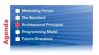 Motivating Forces
         The Standard
Agenda

         Architectural Principles
         Programming Model
         Future Directions
 