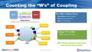 Counting the “W’s” of Coupling
                        Request
       Client                             Server                                                The “4Ws” of Client/Server
                         Reply                                                                  ‣ Who+Where: Space Coupling
                                                                                                ‣ What: Structural Coupling
                   Client/Server                                                                ‣ When: Time Coupling
      CORBA, COM+, Java RMI, .Net Remoting, Web SVCs




                                                                                                                                  Proprietary Information - Distribution without Expressed Written Permission is Prohibited.
                                                           Subscriber
Publisher




                                                                Subscriber                        A Single “W” for DDS
Publisher                                                                                         ‣ What: Structural Coupling
                                                                Subscriber



Publisher
                             DDS                        Subscriber                               DDS features dynamic discovery
                                                                                                    and full time decoupling!

                                                       © 2009, PrismTech. All Rights Reserved
 
