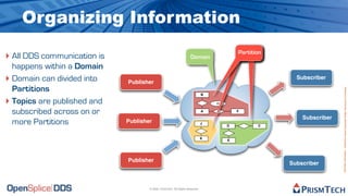 Organizing Information

‣ All DDS communication is                                           Domain
                                                                                          Partition

  happens within a Domain
‣ Domain can divided into    Publisher
                                                                                                        Subscriber

  Partitions




                                                                                                                       Proprietary Information - Distribution without Expressed Written Permission is Prohibited.
                                                                              B

‣ Topics are published and                                                        m

  subscribed across on or                                                     A           F

                                                                                                          Subscriber
  more Partitions            Publisher                                        J
                                                                                      D          C


                                                                              K
                                                                                      E




                             Publisher
                                                                                                      Subscriber



                                     © 2009, PrismTech. All Rights Reserved
 