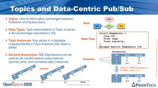 Topics and Data-Centric Pub/Sub
‣ Topics. Unit of information exchanged between
  Publisher and Subscribers.                                                                      Topic

‣ Data Types. Type associated to a Topic must be
  a structured type expressed in IDL                                                                             struct TempSensor {
                                                                                                                    long tID;
                                                                                              Topic Type            float temp;
‣ Topic Instances. Key values in a datatype




                                                                                                                                                               Proprietary Information - Distribution without Expressed Written Permission is Prohibited.
                                                                                                                    float humidity;
  uniquely identify a Topic Instance (like rows in                                                               };
  table)                                                                                                         #pragma keylist TempSensor tID

                                                                                                                         TempSensor
‣ Content Awareness. SQL Expressions can be                                                                                 tID       temp      humidity

  used to do content-aware subscriptions,                                                         Instances
                                                                                                                            1          21         62
                                                                                                                            2          27         78
  queries, joins, and correlate topic instances                                                                             3         25.5        72.3

                               y
                          idit                           idit
                                                             y                                   ity                              SELECT * FROM TempSensor t
                       um          Samples                                                   mid
                     h                                 um                                 hu
                           62                        h
                                                          65                                   63                                 WHERE t.temp > 25
                 p                                                              p
             tem                             tem
                                                 p                          tem
                21                                                             22
      tID                                       23               tID                                                        tID       temp      humidity
                                     tID
         1                                                          1
                                        1                                                                                    2         27         78
                                                                                                                             3        25.5        72.3
    t1                              t2                           t3                          Time
                                                                        © 2009, PrismTech. All Rights Reserved
 