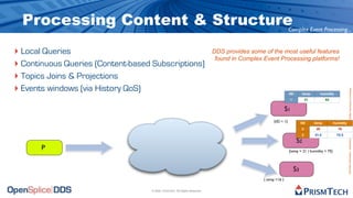 Processing Content & Structure                                                                                 Complex Event Processing...


‣ Local Queries                                                              DDS provides some of the most useful features
                                                                              found in Complex Event Processing platforms!
‣ Continuous Queries (Content-based Subscriptions)
‣ Topics Joins & Projections
‣ Events windows (via History QoS)




                                                                                                                                                             Proprietary Information - Distribution without Expressed Written Permission is Prohibited.
                                                                                                                 tID         temp          humidity
                                                                                                                   1            21           62


                                                                                                              S1
                                                                                                     {iID = 1}              tID      temp         humidity
                                                                                                                            2         20              78
                                                                                                                            3        21.5             72.3

                                                                                                                        S2
       P                                                                                                         {temp > 21 | humidity > 75}



                                                                                                                       S3
                                                                                               { temp <16 }

                                    © 2009, PrismTech. All Rights Reserved
 