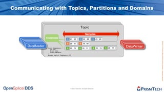 Communicating with Topics, Partitions and Domains


                                                              Topic
                                                               Topic
                                                                Topic
                                                                     Samples
                                                                      Samples
                Instances                                              Samples
                 Instances
                  Instances
                                          121 62
                                              1
                                            21 62
                                                    1 22 62
                                                      1 22 62
                                                                1 23 63
                                                                 1 23 63
   DataReader
   DataReader
                                           1 21 62
                                         2 20 61
                                                        1 22 62
                                                   2 19 60
                                                                  1 23 63
    DataReader                                                                             DataWriter




                                                                                                          Proprietary Information - Distribution without Expressed Written Permission is Prohibited.
                                          2 20 61    2 19 60
     DataReader
      DataReader                           2 20 61     2 19 60                             DataWriter
                                                                                            DataWriter
       DataReader                        3 25 70
                                          3 25 70
                                                   3 25 71
                                                       25
                                                     3 25 71
                                                         25
                                                                3 25 74
                                                                 3 25 74
                                                                          3 26 77
                                                                           3 26 77
                                                                            3 26 77
                                                                                             DataWriter
                    struct TempSensor {    3 25 70     3 25 71
                                                          25      3 25 74
                       int tID;
                       float temp;
                       float humidity;
                    };
                    #pragma keylist TempSensor tID




                                                  © 2009, PrismTech. All Rights Reserved
 