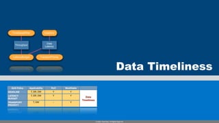 TimeBasedFilter                Deadline



                                  Data
    Throughput
                                 Latency



   LatencyBudget             TransportPriority



                                                                                                       Data Timeliness
  QoS Policy     Applicability         RxO       Modifiable
DEADLINE            T, DR, DW           Y            Y
LATENCY             T, DR, DW           Y            Y
                                                                 Data
BUDGET
                                                              Timeliness
TRANSPORT            T, DW              -            Y
PRIORITY




                                                                           © 2008, PrismTech. All Rights Reserved
 