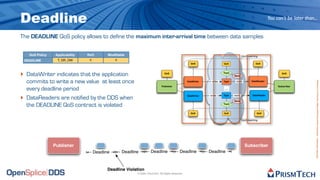 Deadline                                                                                                                                                            You can’t be later than...


The DEADLINE QoS policy allows to define the maximum inter-arrival time between data samples

      QoS Policy    Applicability   RxO         Modifiable                                                                                     QoS matching
    DEADLINE         T, DR, DW       Y              Y
                                                                                                           QoS                 QoS                       QoS




‣ DataWriter indicates that the application                                          QoS                                       Topic
                                                                                                                                       Name
                                                                                                                                                                             QoS


     commits to write a new value at least once




                                                                                                                                                                                             Proprietary Information - Distribution without Expressed Written Permission is Prohibited.
                                                                                                        DataWriter    writes   Type     reads         DataReader

                                                                                   Publisher      ...                                                                     Subscriber
     every deadline period                                                                                                      ...                                 ...


‣                                                                                                                    writes    Type    reads           DataReader
     DataReaders are notified by the DDS when                                                           DataWriter

                                                                                                                                       Name

     the DEADLINE QoS contract is violated                                                                                     Topic


                                                                                                          QoS                  QoS                        QoS


                                                                                                                                               QoS matching




                   Publisher                                                                                                                     Subscriber
                                         Deadline       Deadline          Deadline                 Deadline          Deadline



                                                Deadline Violation
                                                               © 2009, PrismTech. All Rights Reserved
 
