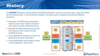 History                                                                                                                 How many data samples should I keep?



The HISTORY QoS policy controls whether the DDS should deliver only the most recent value, attempt to deliver
all intermediate values, or do something in between. The policy can be configured to provide the following
semantics:

‣ Keep Last. The DDS will only attempt to                                 QoS Policy
                                                                     HISTORY
                                                                                         Applicability
                                                                                          T, DR, DW
                                                                                                               RxO
                                                                                                                 N
                                                                                                                               Modifiable
                                                                                                                                      N
  keep the most recent “depth” samples of




                                                                                                                                                               Proprietary Information - Distribution without Expressed Written Permission is Prohibited.
  each instance of data identified by its key                                                                          QoS matching

‣ Keep All. The DDS will attempt to keep all                                    QoS                   QoS                        QoS
  the samples of each instance of data
  identified by its key.                              QoS                                             Topic
                                                                                                               Name
                                                                                                                                                     QoS


‣ On the DataWriter Samples are kept until                                  DataWriter      writes    Type      reads         DataReader


  delivered to all known subscribers               Publisher        ...                                  ...                                ...   Subscriber



‣ On the DataReader side samples are kept                                   DataWriter     writes     Type     reads           DataReader

  until the application “takes” them                                                                  Topic
                                                                                                               Name




                                                                                QoS                   QoS                         QoS


                                                                                                                       QoS matching




                                                © 2009, PrismTech. All Rights Reserved
 