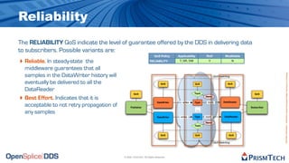 Reliability
The RELIABILITY QoS indicate the level of guarantee offered by the DDS in delivering data
to subscribers. Possible variants are:
                                                                       QoS Policy     Applicability         RxO             Modifiable

‣ Reliable. In steady-state the                                    RELIABILITY         T, DR, DW              Y                    N

  middleware guarantees that all




                                                                                                                                                            Proprietary Information - Distribution without Expressed Written Permission is Prohibited.
  samples in the DataWriter history will                                                                            QoS matching

  eventually be delivered to all the                                         QoS                   QoS                        QoS

  DataReader
                                                   QoS                                             Topic                                          QoS

‣ Best Effort. Indicates that it is                                      DataWriter      writes    Type
                                                                                                            Name

                                                                                                             reads         DataReader
  acceptable to not retry propagation of        Publisher        ...                                                                           Subscriber
                                                                                                      ...                                ...
  any samples
                                                                         DataWriter     writes     Type     reads           DataReader

                                                                                                            Name
                                                                                                   Topic


                                                                             QoS                   QoS                         QoS


                                                                                                                    QoS matching




                                           © 2009, PrismTech. All Rights Reserved
 