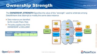 Ownership Strength                                                                                                                                    How strong are you?



The OWNERSHIP_STRENGTH Specifies the value of the “strength” used to arbitrate among
DataWriters that attempt to modify the same data instance
‣ Data instance are identified                                                                                             QoS matching
  by the couple (Topic, Key)
                                                                                           QoS             QoS                       QoS

‣ The policy applies only if the




                                                                                                                                                                        Proprietary Information - Distribution without Expressed Written Permission is Prohibited.
  OWNERSHIP is EXCLUSIVE                                      QoS                                          Topic
                                                                                                                   Name
                                                                                                                                                            QoS


                                                                                    DataWriter    writes   Type     reads         DataReader

                                                           Publisher        ...                                                                          Subscriber
                                                                                                            ...                                 ...
  QoS Policy   Applicability   RxO   Modifiable
OWNERSHIP          DW           -        Y                                          DataWriter   writes    Type    reads           DataReader
STRENGTH
                                                                                                                   Name
                                                                                                           Topic


                                                                                           QoS             QoS                        QoS


                                                                                                                           QoS matching




                                                  © 2009, PrismTech. All Rights Reserved
 