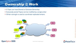 Ownership @ Work
‣ A Topic can have Shared or Exclusive Ownership
‣ Exclusively owned Topics can be modified by a single writer
‣ Writer strength is used to coordinate replicated writers




                                                                                                                                             Proprietary Information - Distribution without Expressed Written Permission is Prohibited.
                                                              StockQuote
                                                        symbol: "MSFT"
                                                                     StockQuote
                                                                     StockQuote
                                                        name: "Microsoft Corp."
                                                                     StockQuote
                                                                 symbol: "GOOG"
                                                                 symbol: "GOOG"
                                                        exchange: "NASD""GOOG"
                                                                 symbol:
                                                                 name: "Google Inc."
                                                        quote: 33.73
                                                                 name: "Google Inc."
                                                               name: "Google Inc."
                                                               exchange: "NASD"
                                                               exchange: "NASD"
                                                               exchange: "NASD"
                                                                        StockQuote
                                                                        StockQuote
                                                                        StockQuote
                                                               quote: 663.97


                         W1
                                                               quote: 663.97"AAPL"
                                                                    symbol: "AAPL"
                                                               quote: 663.97
                                                                    symbol: "AAPL"
                                                                    symbol:
                                                                     name: "Apple Inc."
                                                                     name: "Apple Inc."
                                                                     name: "Apple Inc."
                                                                     exchange: "NASD"
                                                                     exchange: "NASD"
                                                                     exchange: "NASD"



                                                                                                                                   R1
                                                                     quote: 165.37
                                                                     quote: 165.37
                                                                     quote: 165.37




                   STRENGTH=3

                                            StockQuote
                                         symbol: "AAPL"
                                      StockQuote Inc."
                                         name: "Apple
                                  symbol: "GOOG""NASD"
                                         exchange:
                                  name: quote: 165.37
                                         "Google Inc."
                              StockQuote "NASD"
                                  exchange:
                         symbol: "MSFT"
                                  quote: 663.97
                         name: "Microsoft Corp."
                         exchange: "NASD"
                         quote: 33.73




                W1’                                                                                                                     R2
            STRENGTH=2                                  StockQuote
                                                     symbol: "AAPL"
                                                  StockQuote Inc."
                                                     name: "Apple
                                              symbol: "GOOG""NASD"
                                                     exchange:
                                              name: quote: 165.37
                                                     "Google Inc."
                                          StockQuote "NASD"
                                              exchange:
                                     symbol: "MSFT"
                                              quote: 663.97
                                     name: "Microsoft Corp."
                                     exchange: "NASD"
                                     quote: 33.73




                   W2’’                                                                                                            R3

               STRENGTH=1



                                                                                          © 2009, PrismTech. All Rights Reserved
 