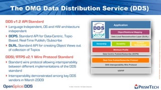 The OMG Data Distribution Service (DDS)

DDS v1.2 API Standard
‣ Language Independent, OS and HW architecture                                                        Application

    independent                                                                                           Object/Relational Mapping

‣   DCPS. Standard API for Data-Centric, Topic-                                                    Data Local Reconstruction Layer (DLRL)

    Based, Real-Time Publish/Subscribe




                                                                                                                                            Proprietary Information - Distribution without Expressed Written Permission is Prohibited.
                                                                                                                              Content
‣
                                                                                     Ownership           Durability
    DLRL. Standard API for creating Object Views out                                                                        Subscription

    of collection of Topics                                                                          Minimum Proﬁle

                                                                                          Data Centric Publish/Subscribe (DCPS)
DDSI/RTPS v2.1 Wire Protocol Standard
‣ Standard wire protocol allowing interoperability
                                                                                           Real-Time Publish/Subscribe Protocol

                                                                                             DDS Interoperability Wire Protocol
    between different implementations of the DDS
    standard                                                                                              UDP/IP

‣   Interoperability demonstrated among key DDS
    vendors in March 2009
                                            © 2009, PrismTech. All Rights Reserved
 