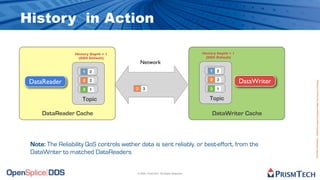 History in Action

                  History Depth = 1                                                History Depth = 1
                   (DDS Default)                                                    (DDS Default)
                                              Network
                      1   2                                                            1   2

 DataReader           2   2                                                            2   3
                                                                                                       DataWriter




                                                                                                                    Proprietary Information - Distribution without Expressed Written Permission is Prohibited.
                      3   1               2   3                                        3   1

                     Topic                                                            Topic

     DataReader Cache                                                                   DataWriter Cache



 Note: The Reliability QoS controls wether data is sent reliably, or best-effort, from the
 DataWriter to matched DataReaders


                                          © 2009, PrismTech. All Rights Reserved
 