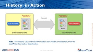 History in Action

                  History Depth = 1                                                History Depth = 1
                   (DDS Default)                                                    (DDS Default)
                                            Network
                      1   2                                                            1   2

 DataReader           2   3                                                            2   3
                                                                                                       DataWriter




                                                                                                                    Proprietary Information - Distribution without Expressed Written Permission is Prohibited.
                      3   1                                                            3   1

                     Topic                                                            Topic

     DataReader Cache                                                                   DataWriter Cache



 Note: The Reliability QoS controls wether data is sent reliably, or best-effort, from the
 DataWriter to matched DataReaders


                                          © 2009, PrismTech. All Rights Reserved
 